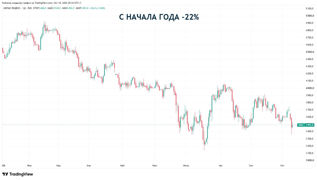 Часть инфраструктуры дата-центра "Яндекса" в Калуге пострадала из-за атаки БПЛА