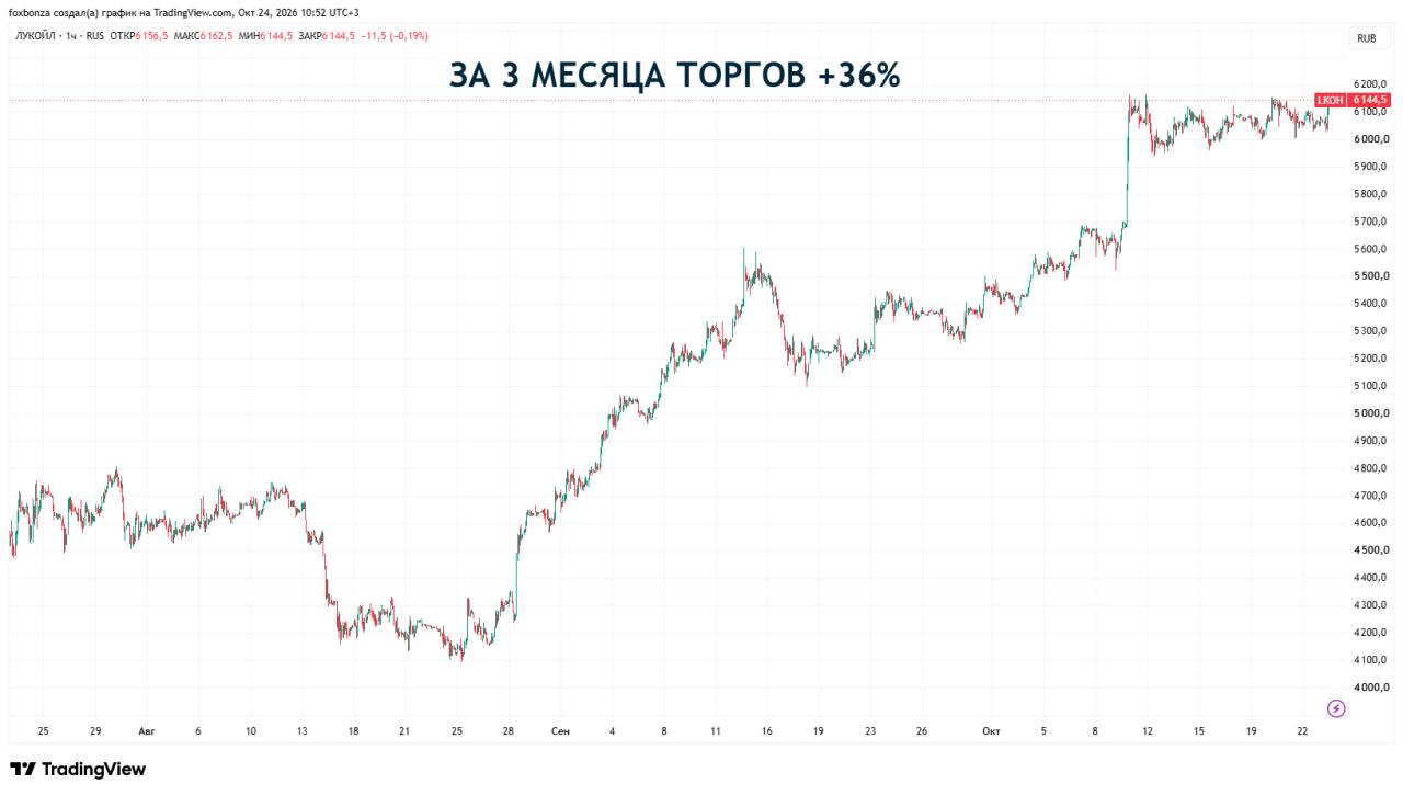 Правительство предоставило «ЛУКОЙЛу» участок недр «Надежда» на Балтике