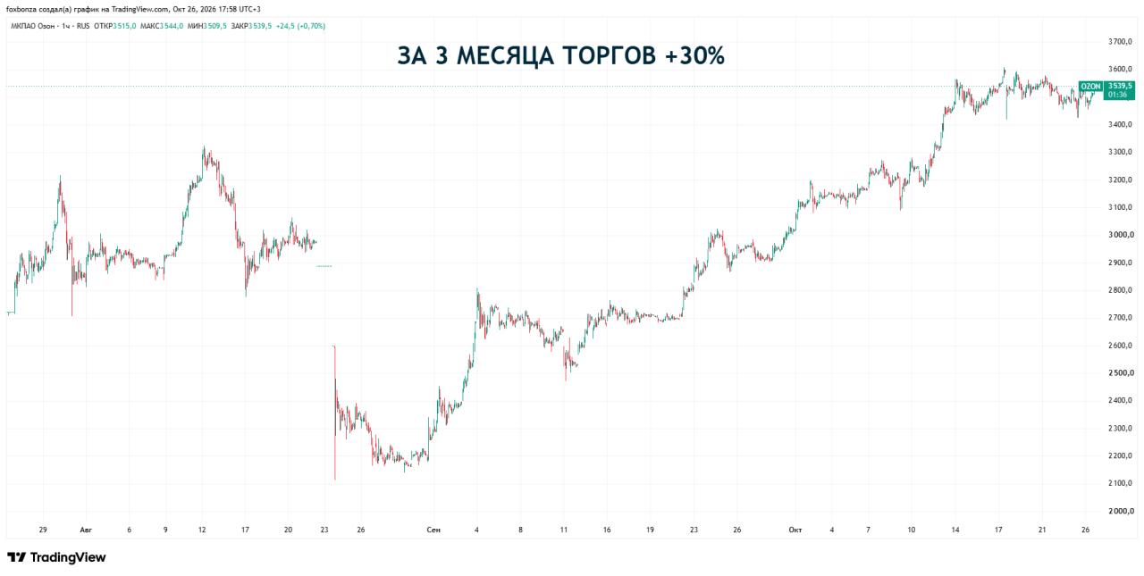 Ozon банк до конца октября запустит продажу ЦФА всем клиентам-юрлицам