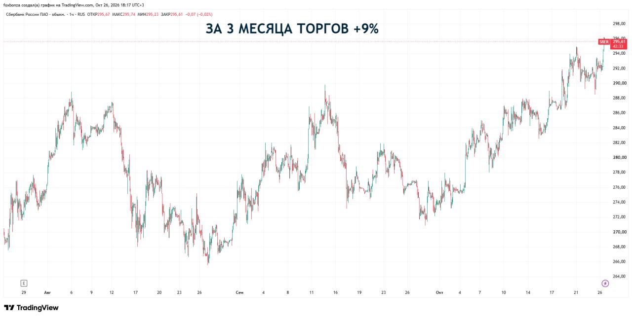 Сбербанк представит на дне инвестора 12 ноября стратегию на 2027–2029 годы