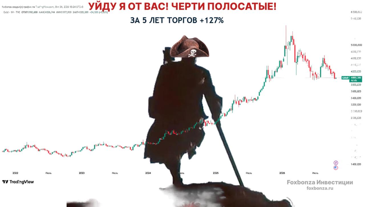 Золото подешевело до минимума за три месяца