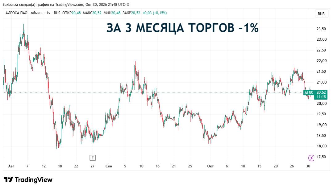 «АЛРОСА» обновила дивидендную политику с учетом актуальных распоряжений правительства