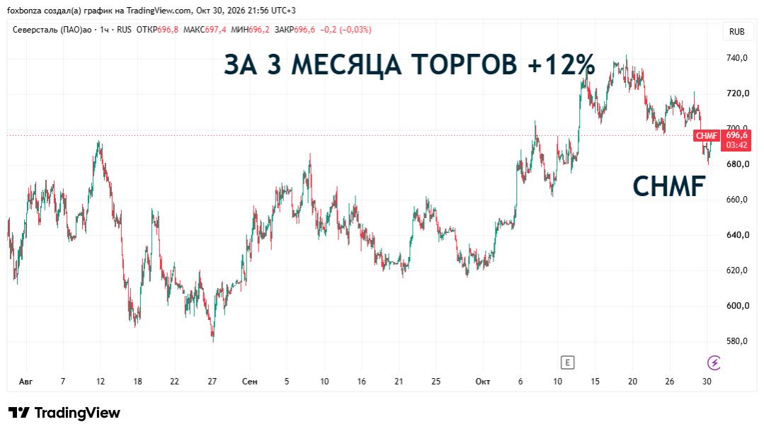 Яковлевский ГОК «Северстали» возобновил работу после атаки беспилотников: электроснабжение восстановлено
