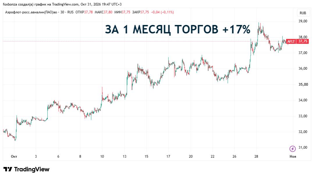 Аэрофлот увеличивает заказ на самолеты МС-21 до 200 единиц