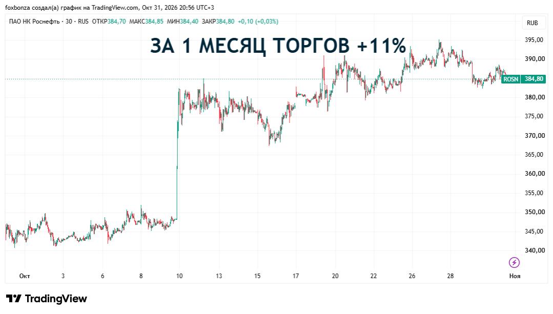 Совет директоров «Роснефти» обсудит дивиденды и проведение внеочередного собрания акционеров