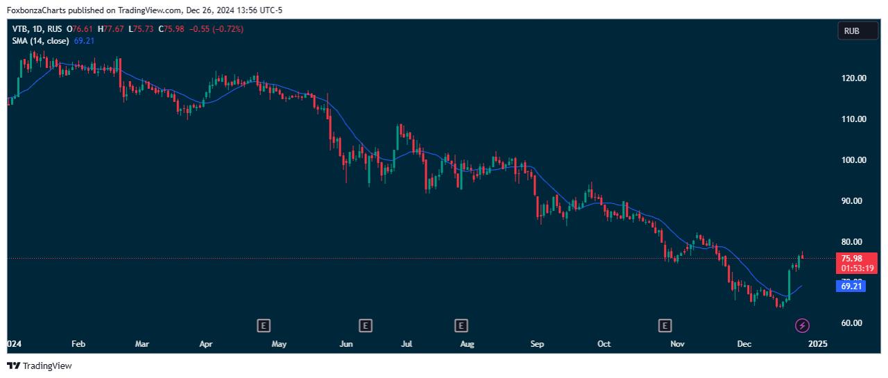 ВТБ завершил выкуп доли "Почты России" в Почта банке за 36 млрд рублей