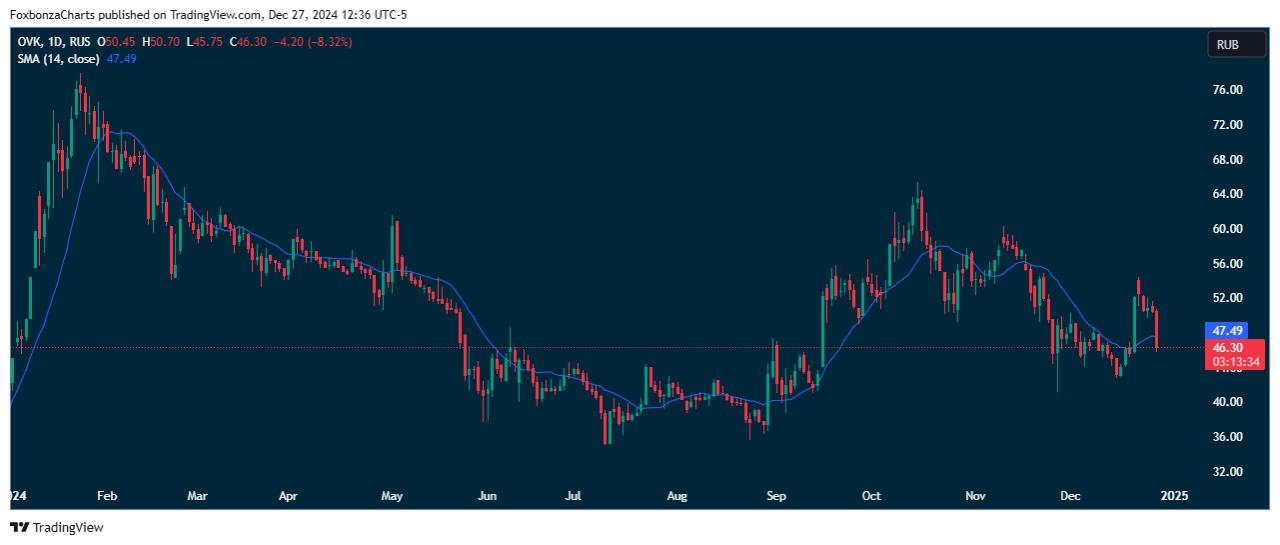 "Трансконтейнер" увеличил мощность контейнерного терминала в Ростове-на-Дону на 31% 