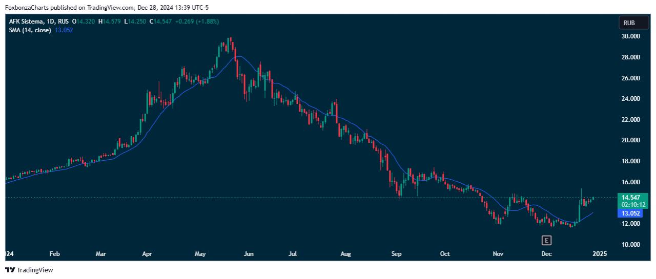 "Биннофарм групп" запланировала поставки лекарств в Ирак с 2025 года 