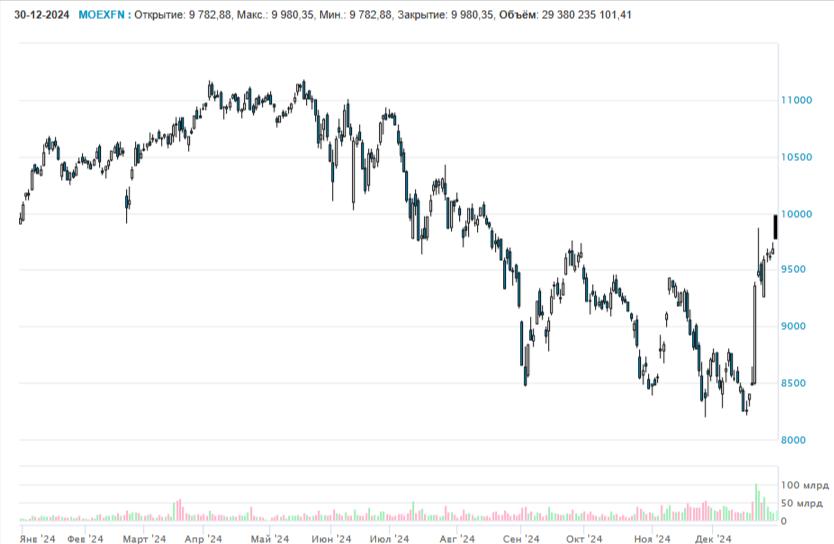 ЦБ РФ с 1 января восстанавливает надбавки за капитальную достаточность и системную значимость банков.