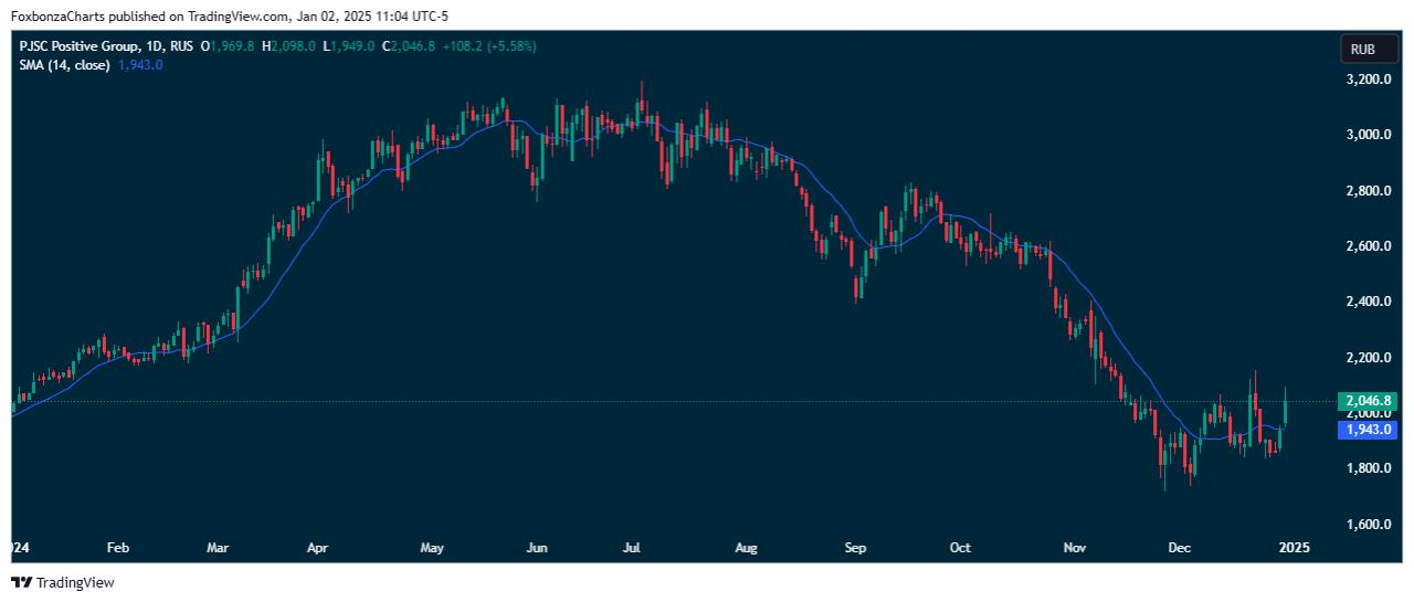 Positive Technologies возобновила сотрудничество с ФСБ в сфере кибербезопасности