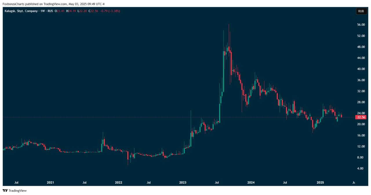 ПАО "Калужская сбытовая компания" Годовая консолидированная финансовая отчетность по МСФО МСФО 2024