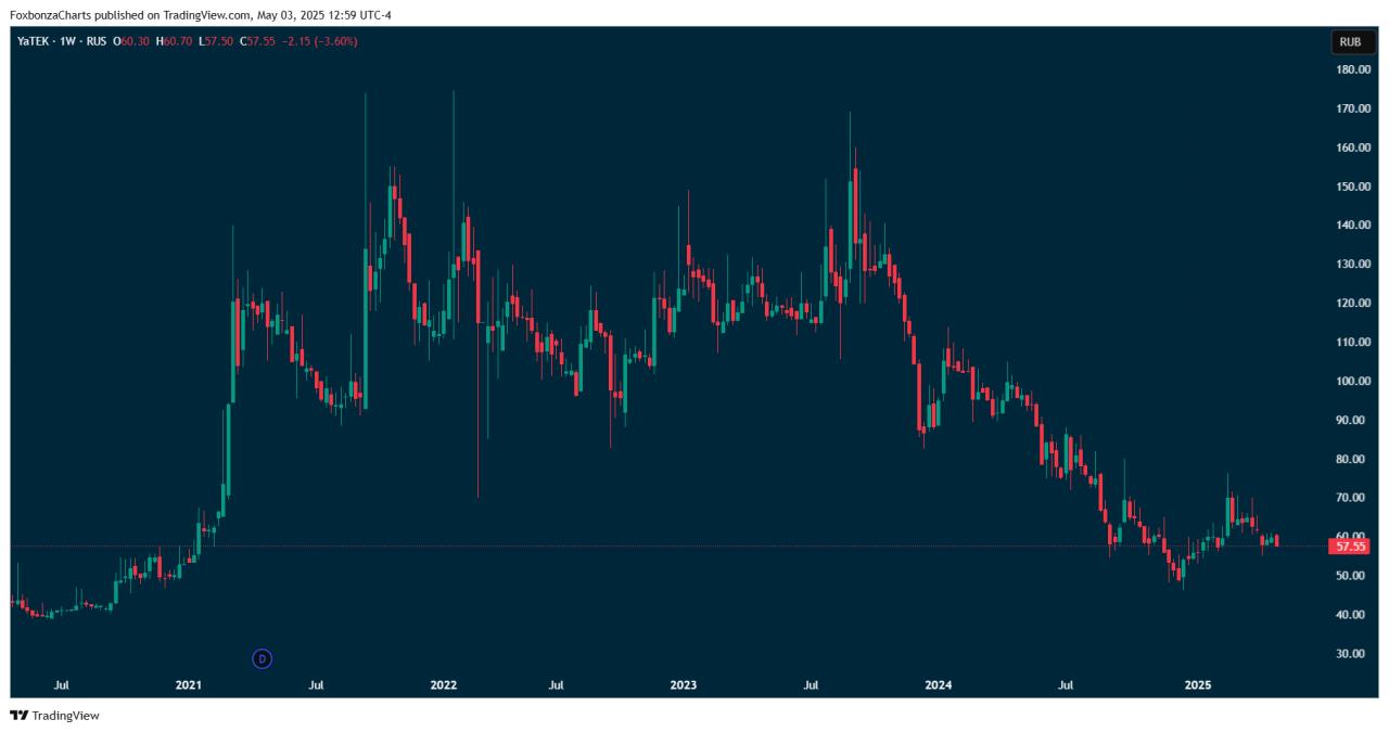 ЯТЭК опубликовало отчет по МСФО 2024 г