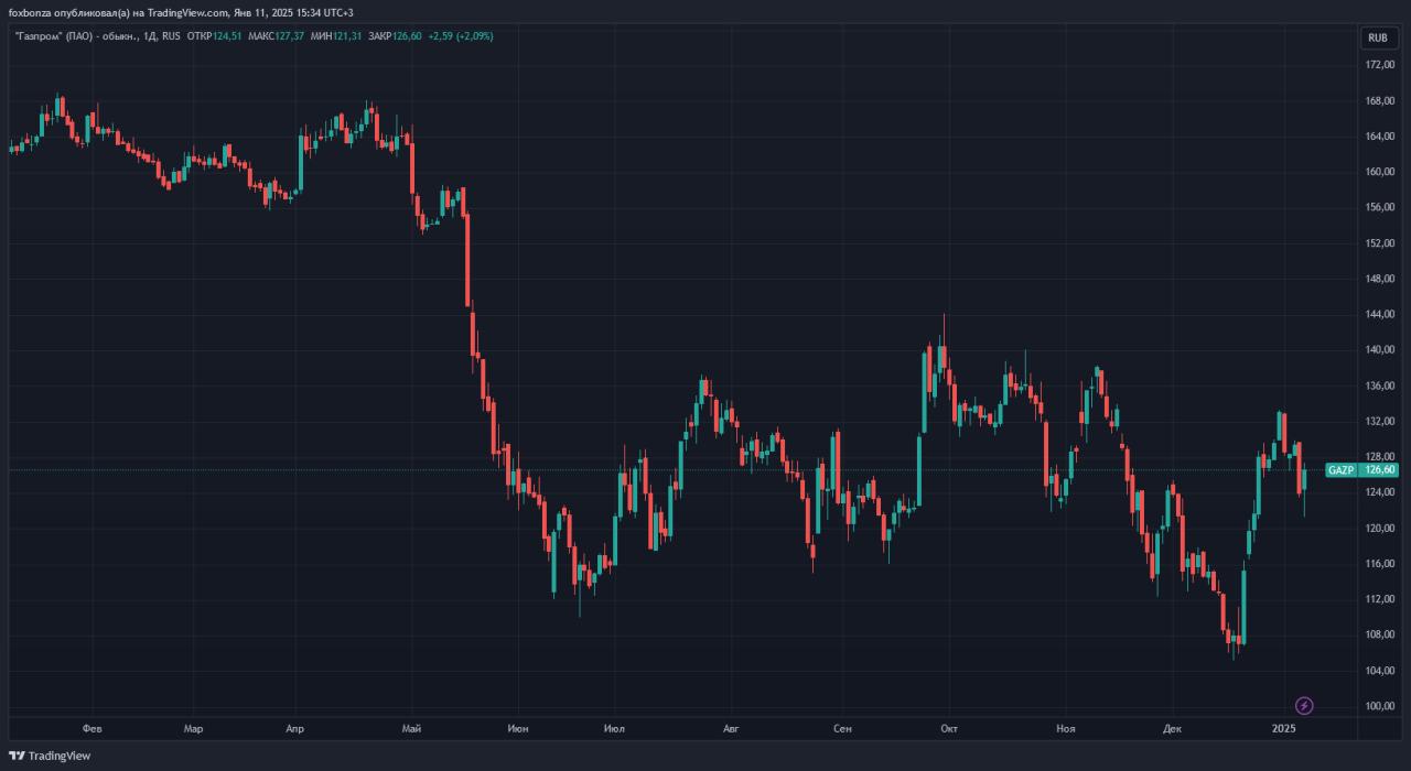 Санкции США затронули СПГ-заводы "Газпрома" и "НОВАТЭКа" на Балтике