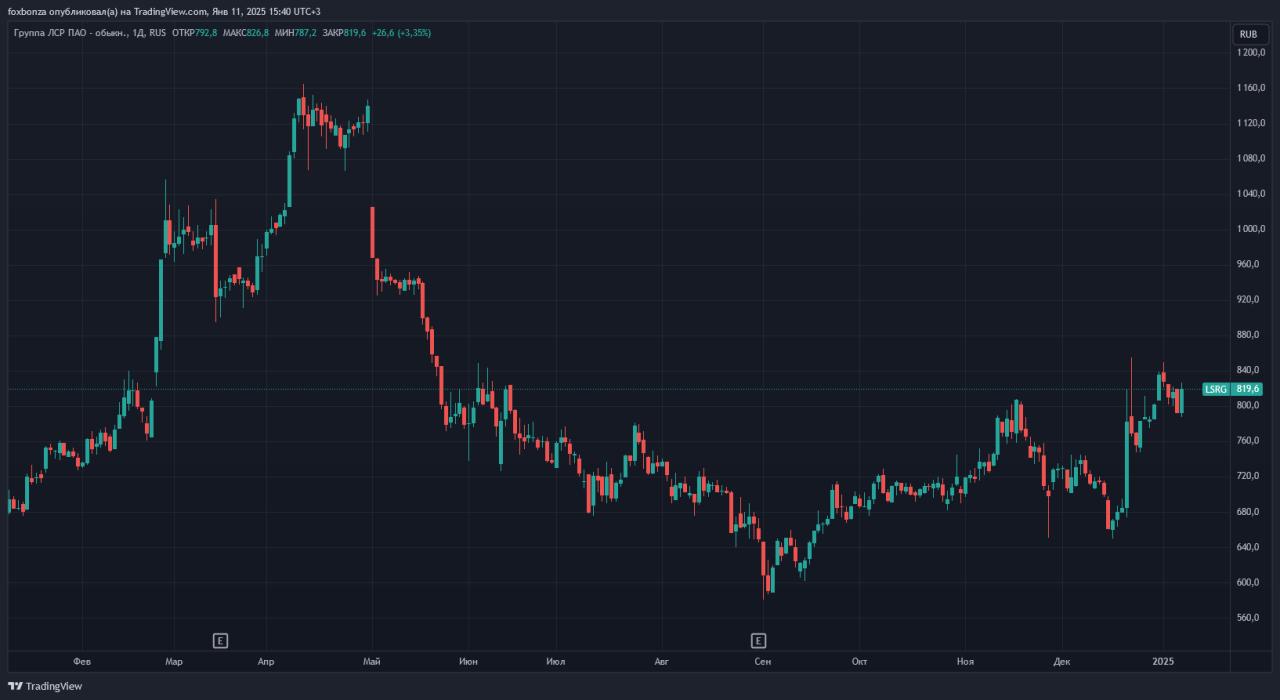 "Группа ЛСР" усиливает свои позиции в Москве через покупку активов логистической компании